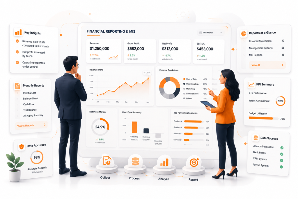 Financial Reporting & MIS